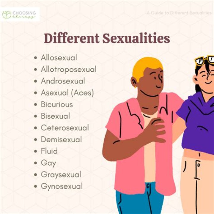 15 types of sexuality and its meaning! Which one are you?