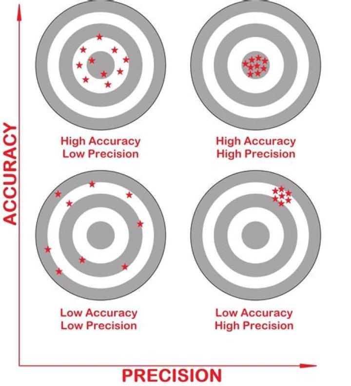A Guide To Clarity And Precision