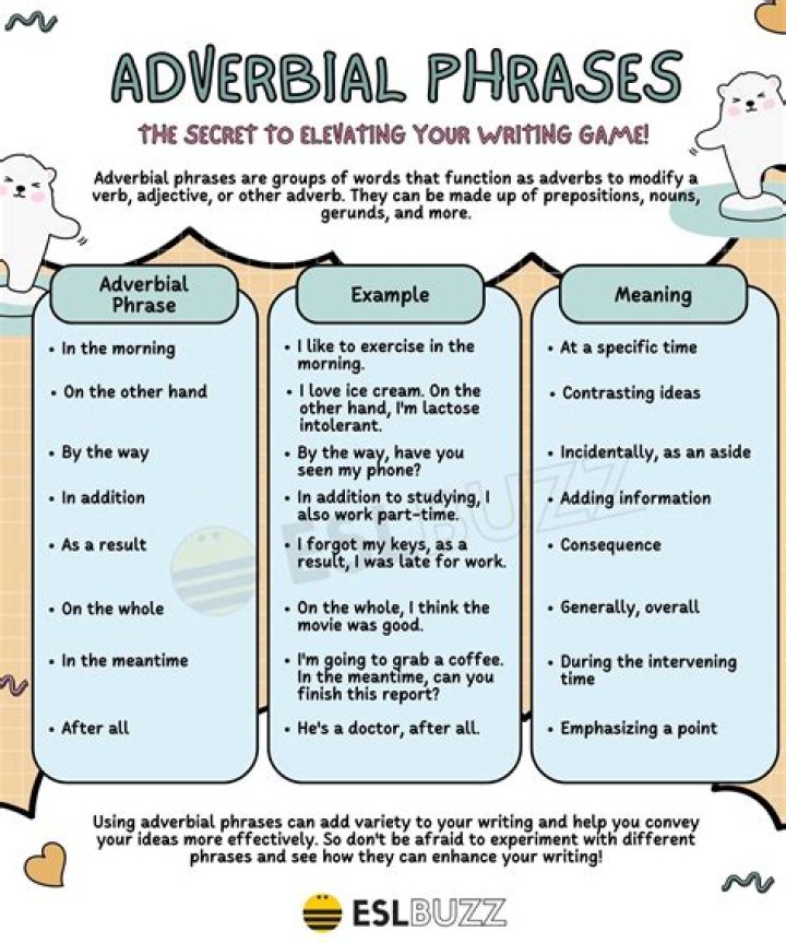 A Guide To Understanding And Applying The Phrase