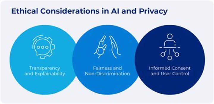 A Journey Of Privacy, Consent, And Ethics