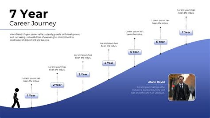 A Journey Of Sports And Business Success