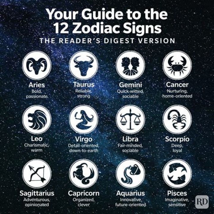 Age, Zodiac, And More Revealed!