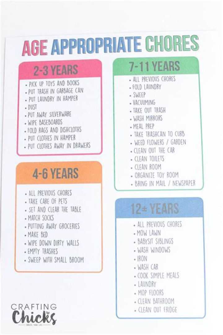 Chores for 7 Year Olds