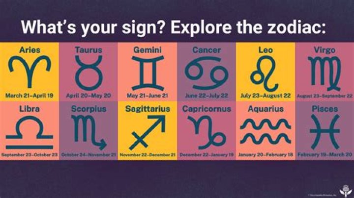 December 1 Zodiac Horoscope Birthday Personality
