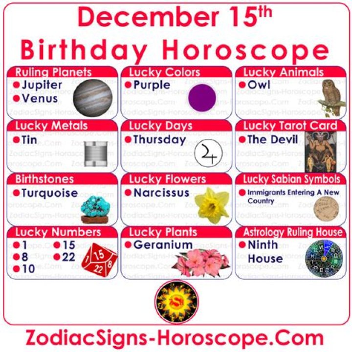December 15 Zodiac Horoscope Birthday Personality