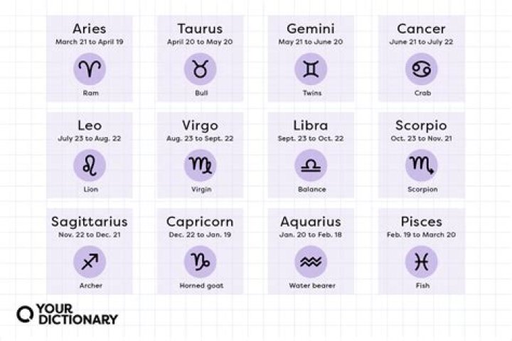 December 8 Zodiac Horoscope Birthday Personality