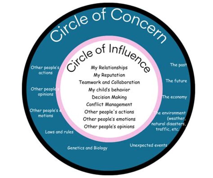 Influence, Legacy, And Personal Life