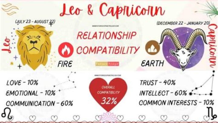 Leo Man And Capricorn Woman Love Compatibility