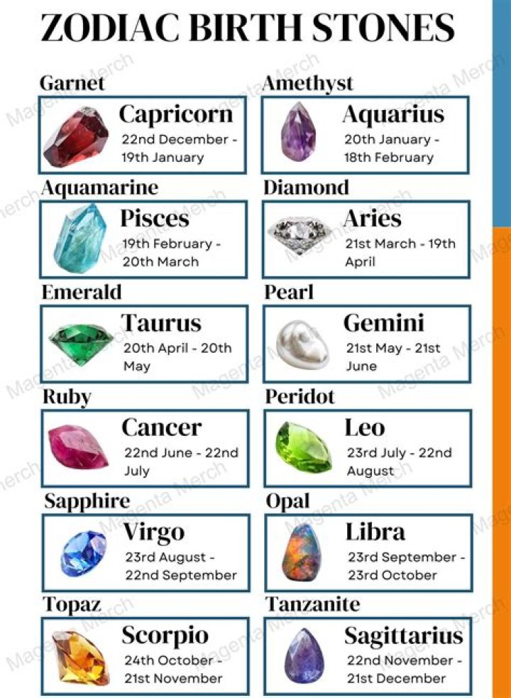 Sagittarius Birthstone: Guide, Color, Name, Properties