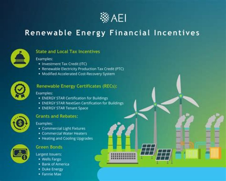 Solar Energy in Florida: Tax Credits and Incentive Programs