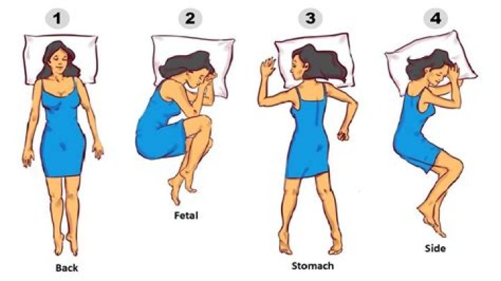 Uncover The Secrets Of ADHD Sleeping Positions: Discoveries And Insights