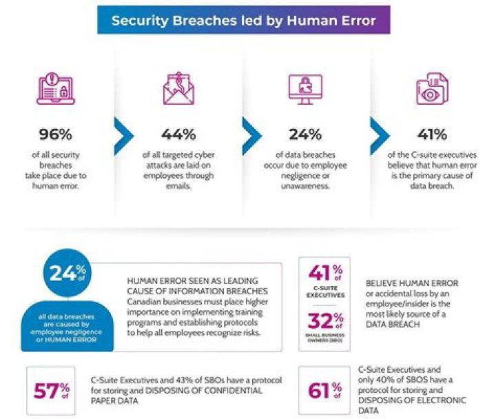 Uncovering Privacy Breaches And Insights