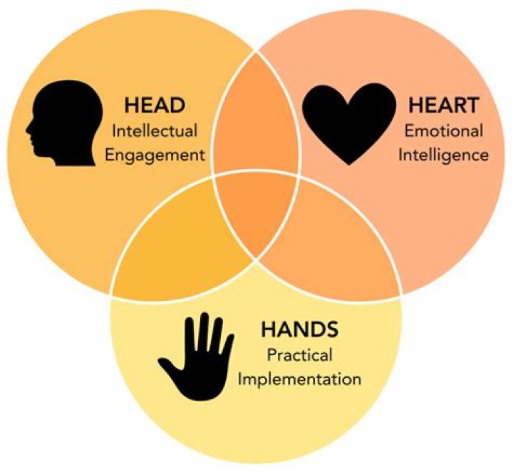 Uncovering The Heart Behind The Ace
