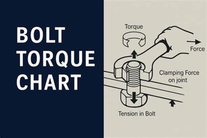 Unlock The Power Of Torque To Yield Bolts: Discoveries And Insights Unveiled