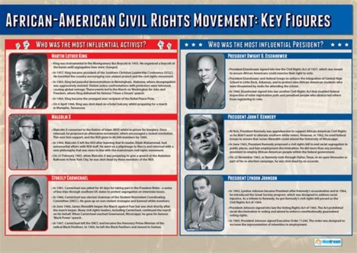 Unveil The Complexities Of Priscilla Huggins' American Identity And Its Impact On The Civil Rights Movement